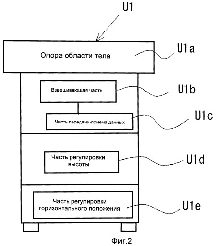 Система раздельного взвешивания областей тела (варианты) и способ раздельного взвешивания областей тела (патент 2416073)