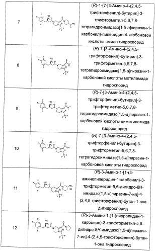 Производные тетрагидроимидазо[1,5-a]пиразина, способ их получения и применение их в медицине (патент 2483070)