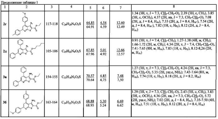 Способ получения алкил 2-замещенных 6н-бензотиено[2,3,4-ij]-2,7-нафтиридин-5-карбоксилатов (патент 2567757)