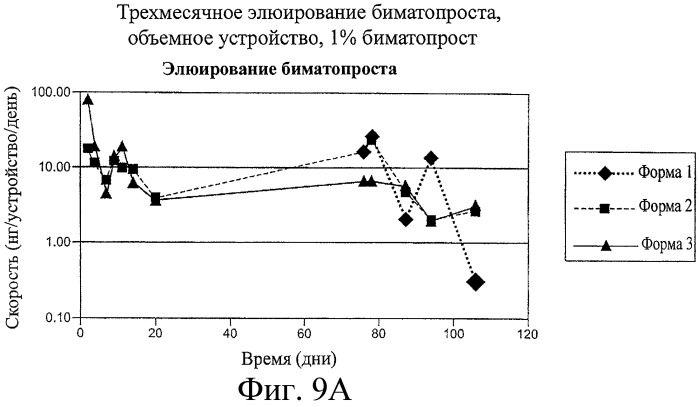 Способы доставки лекарственных средств, структуры и композиции для носослезной системы (патент 2413480)