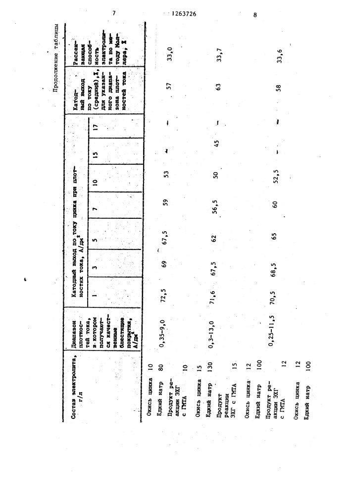 Электролит цинкования (патент 1263726)