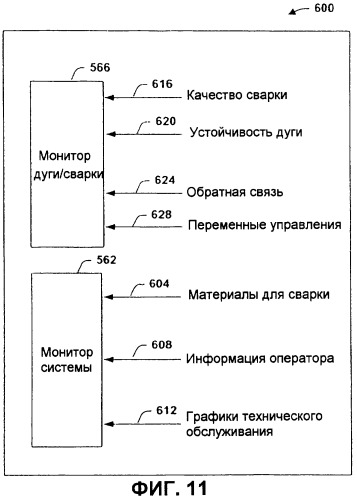 Система и способ, обеспечивающие распределенную архитектуру сварки (патент 2284885)