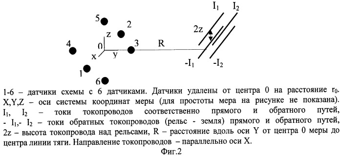 Способ определения внешней помехи в центре меры магнитной индукции (патент 2394251)