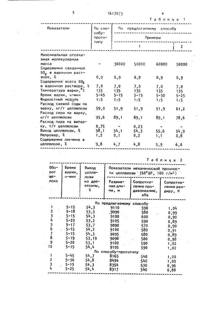 Способ получения целлюлозы (патент 1617073)