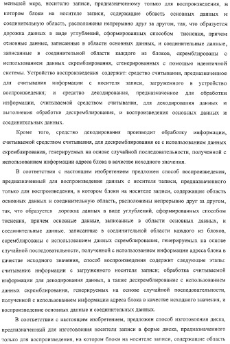 Носитель записи только для воспроизведения, устройство воспроизведения, способ воспроизведения и способ изготовления диска (патент 2319224)