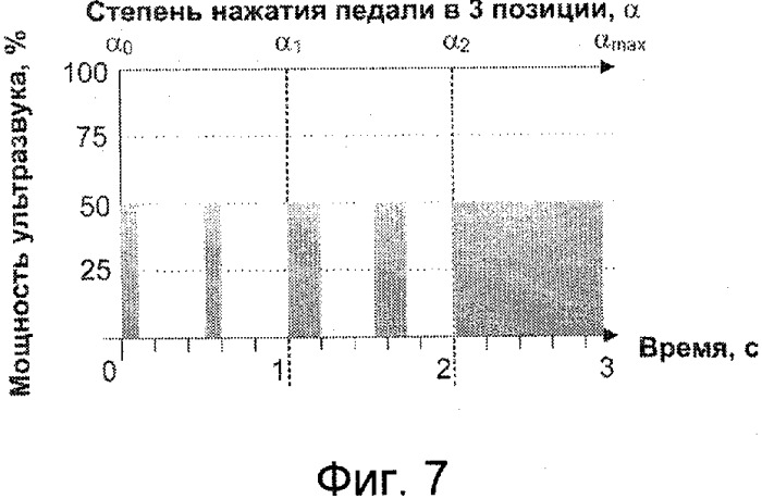 Способ ультразвуковой факоэмульсификации (патент 2304947)