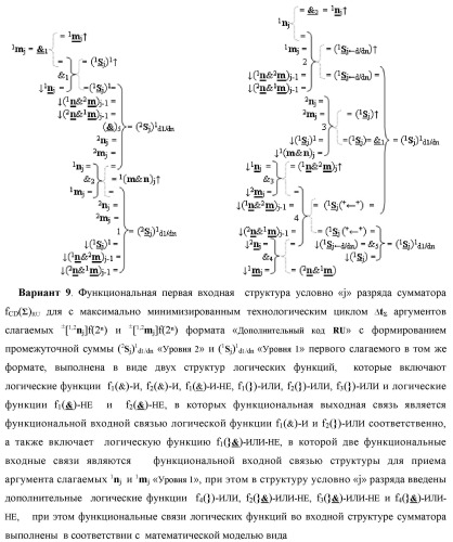 Функциональная первая входная структура условно &quot;j&quot; разряда сумматора fcd( )ru с максимально минимизированным технологическим циклом  t  для аргументов слагаемых &#177;[1,2nj]f(2n) и &#177;[1,2mj]f(2n) формата &quot;дополнительный код ru&quot; с формированием промежуточной суммы (2sj)1 d1/dn &quot;уровня 2&quot; и (1sj)1 d1/dn &quot;уровня 1&quot; первого слагаемого в том же формате (варианты русской логики) (патент 2480815)