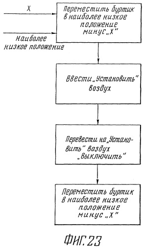 Секционная машина (патент 2245306)