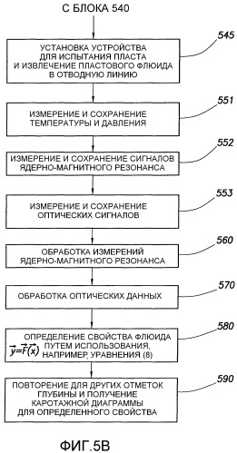 Способ определения свойств пластовых флюидов (патент 2367981)