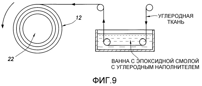 Полупроводящая оболочка для источников и датчиков (патент 2375727)