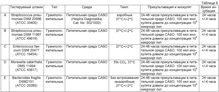 Способ лечения или профилактики заболеваний и/или патофизиологических состояний, вызванных микроорганизмами, посредством производных алкилфосфолипидов (патент 2469727)