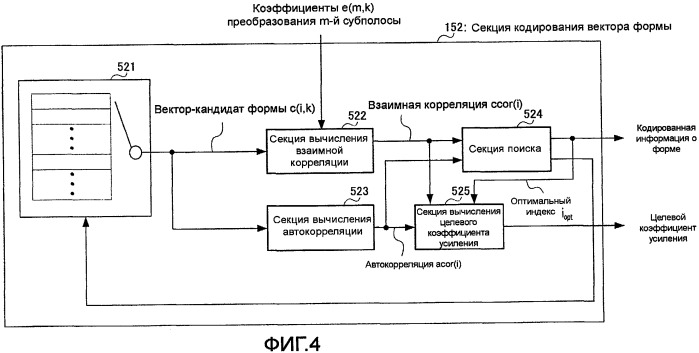 Устройство кодирования и способ кодирования (патент 2471252)