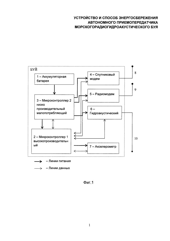 Устройство и способ энергосбережения автономного приемопередатчика морского радиогидроакустического буя (патент 2653403)