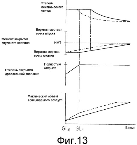 Двигатель внутреннего сгорания с искровым зажиганием (патент 2442002)