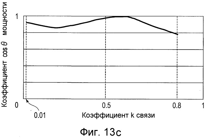 Устройство бесконтактной подачи питания (патент 2538762)