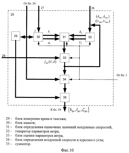 Способ и устройство определения координат источника радиоизлучения (патент 2419106)