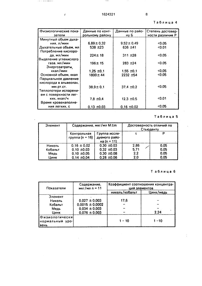 Способ оценки обмена тяжелых металлов в организме человека (патент 1624321)