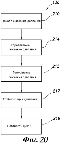 Способ для анализа скважинных данных (варианты) (патент 2482273)