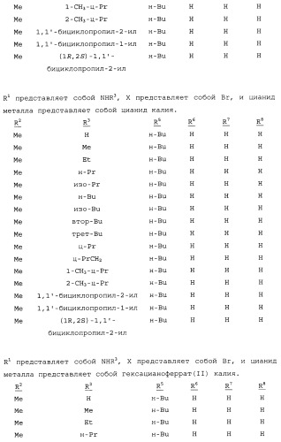 Способ получения производных 2-амино-5-цианобензойной кислоты (патент 2495869)