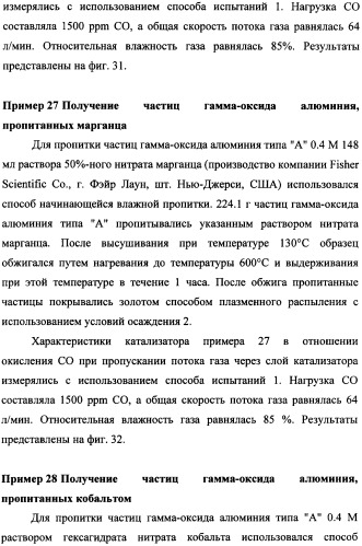 Наномерные золотые катализаторы, активаторы, твердые носители и соответствующие методики, применяемые для изготовления таких каталитических систем, особенно при осаждении золота на твердый носитель с использованием конденсации из паровой фазы (патент 2359754)