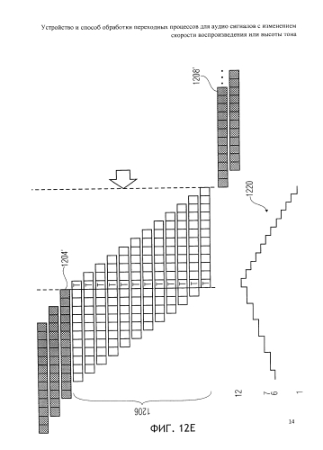 Устройство и способ обработки переходных процессов для аудио сигналов с изменением скорости воспроизведения или высоты тона (патент 2591012)