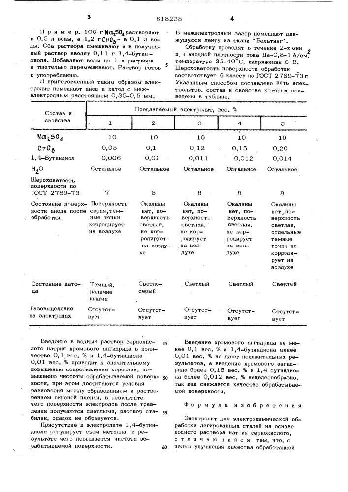 Электролит для электрохимической обработки легированных сталей (патент 618238)