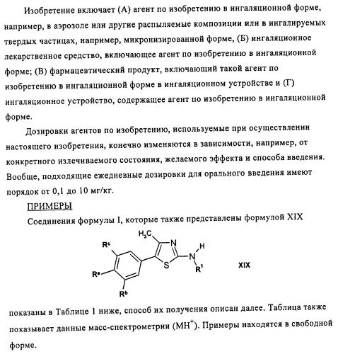 Производные 5-фенилтиазола и их применение в качестве ингибиторов рi3 киназы (патент 2436780)