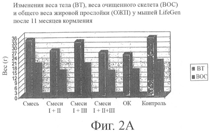 Пищевые системы и способы увеличения долголетия (патент 2449554)