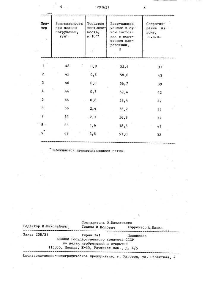 Состав для проклейки бумаги и картона (патент 1291637)