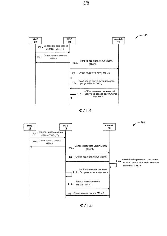 Идентификация результатов подсчета ue b embms (патент 2600535)