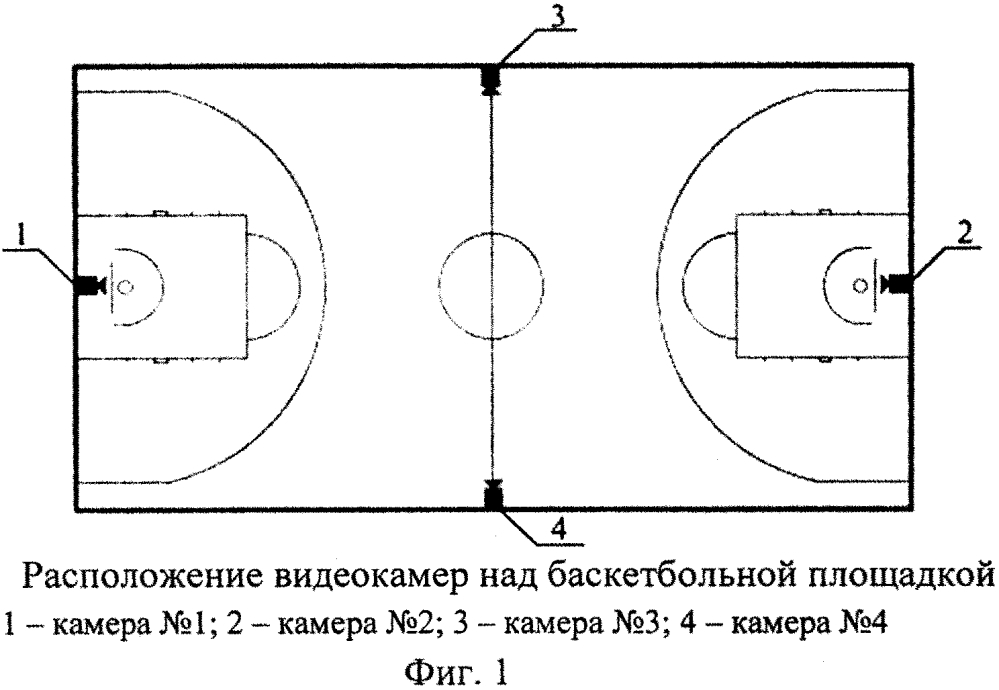 Способ регистрации и анализа соревновательных игровых действий спортсменов (патент 2599699)