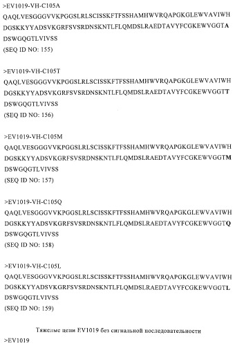 Моноклональные антитела, которые связываются с hgm-csf, и содержащие их композиции медицинского назначения (патент 2517596)