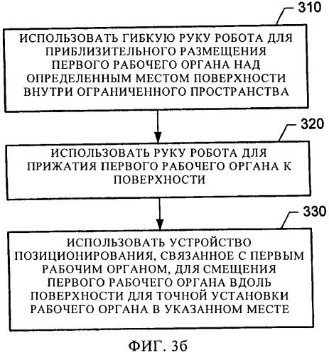 Способ выполнения синхронизированной роботизированной технологической операции на конструкции, имеющей ограниченное пространство, в частности на кессоне крыла летательного аппарата, соответствующее компьютерное устройство и роботизированная установка (патент 2509681)