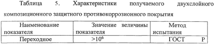 Способ диагностирования скрытого коррозионного дефекта под покрытием (патент 2578243)