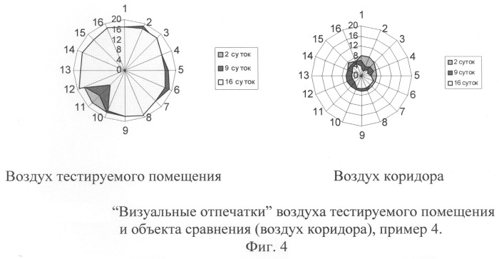 Способ скрининг-оценки уровня загрязнения воздуха легколетучими соединениями строительных материалов (патент 2253107)