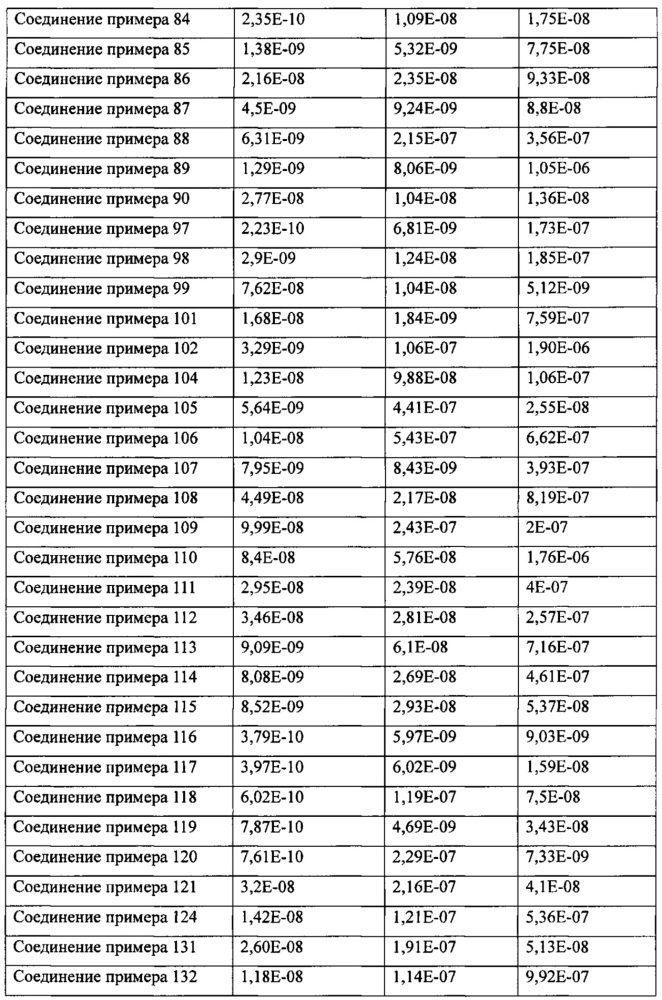 Гетероциклические соединения, способ их получения и их применение (патент 2667498)