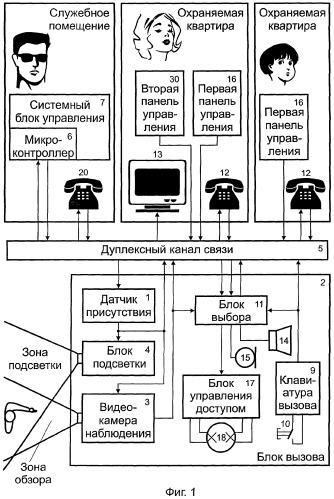 Система контроля и управления доступом (патент 2259019)