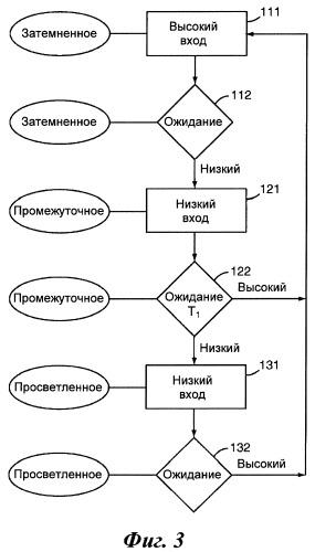 Автоматически затемняющийся светофильтр и способ управления переключаемым оптическим затвором светофильтра (патент 2431169)