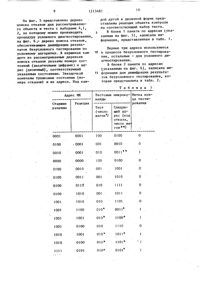 Устройство для тестового диагностирования (патент 1213481)