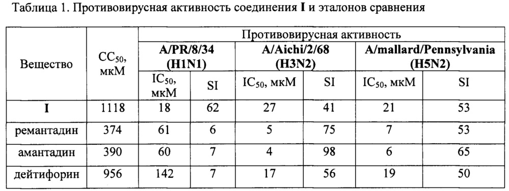6,13,13-триметил-6,8,9,12-тетрагидро-6,9-метаноазепино[2,1-b]хиназолин-10(7н)-он в качестве ингибитора вирусов гриппа а (патент 2664331)