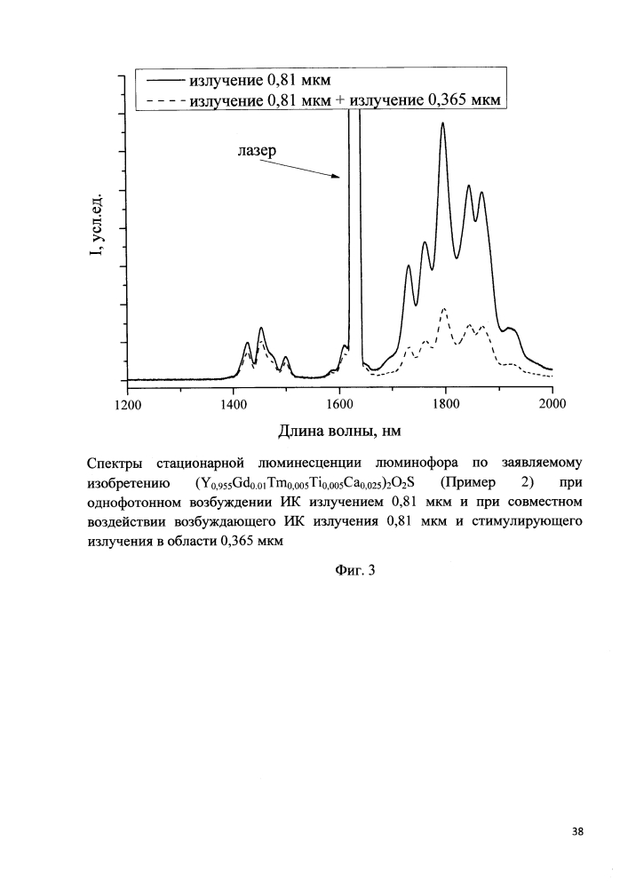 Инфракрасный люминофор комплексного принципа действия на основе оксисульфидов иттрия, лантана, гадолиния, активированный ионами tm3+ (патент 2615696)