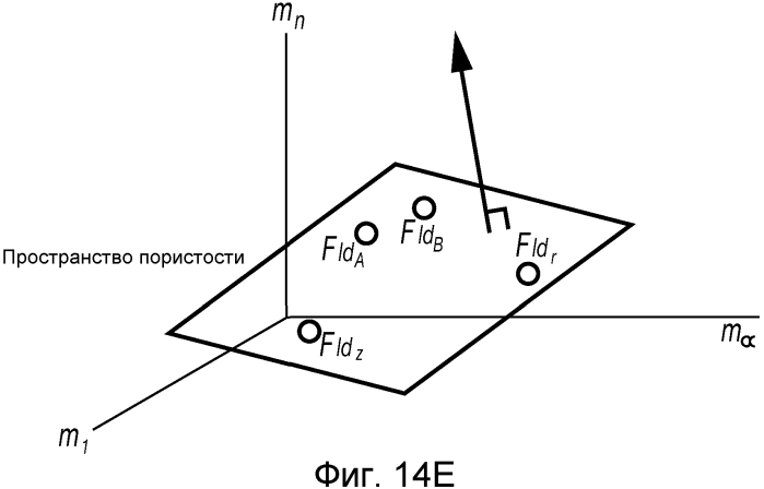 Определение характеристик составляющих пласта на месте проведения работ (патент 2574329)