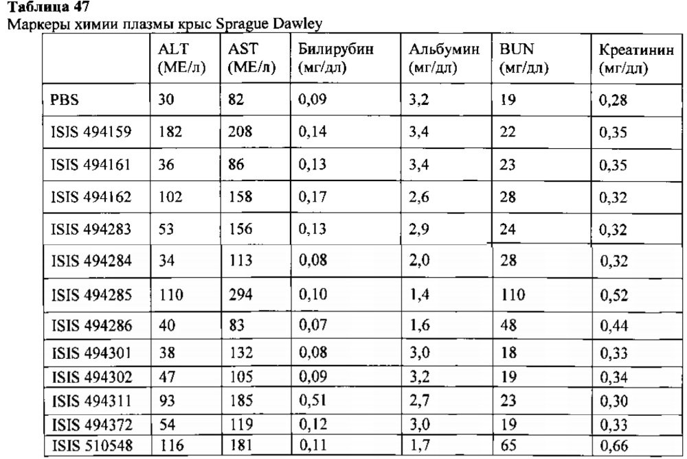 Способы и композиции для модулирования экспрессии аполипопротеина (а) (патент 2624028)