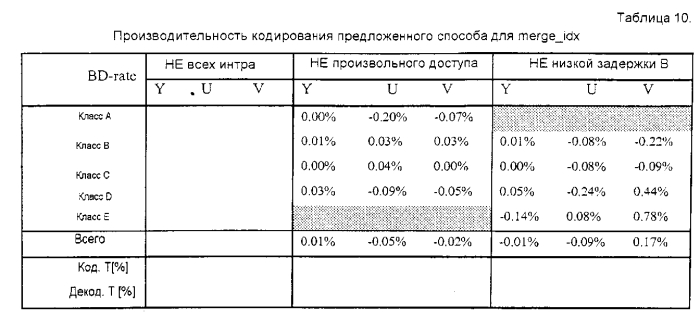 Сокращение количества контекстов для контекстно-адаптивного бинарного арифметического кодирования (патент 2575398)