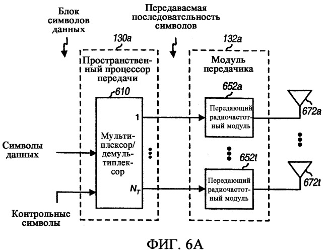 Передача с инкрементной избыточностью в системе связи mimo (патент 2369021)