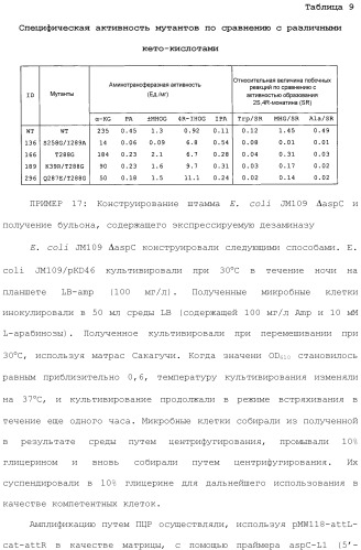 Способ получения монатина (патент 2505606)