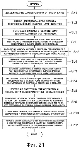 Устройство кодирования речи, устройство декодирования речи, способ кодирования речи, способ декодирования речи, программа кодирования речи и программа декодирования речи (патент 2498420)