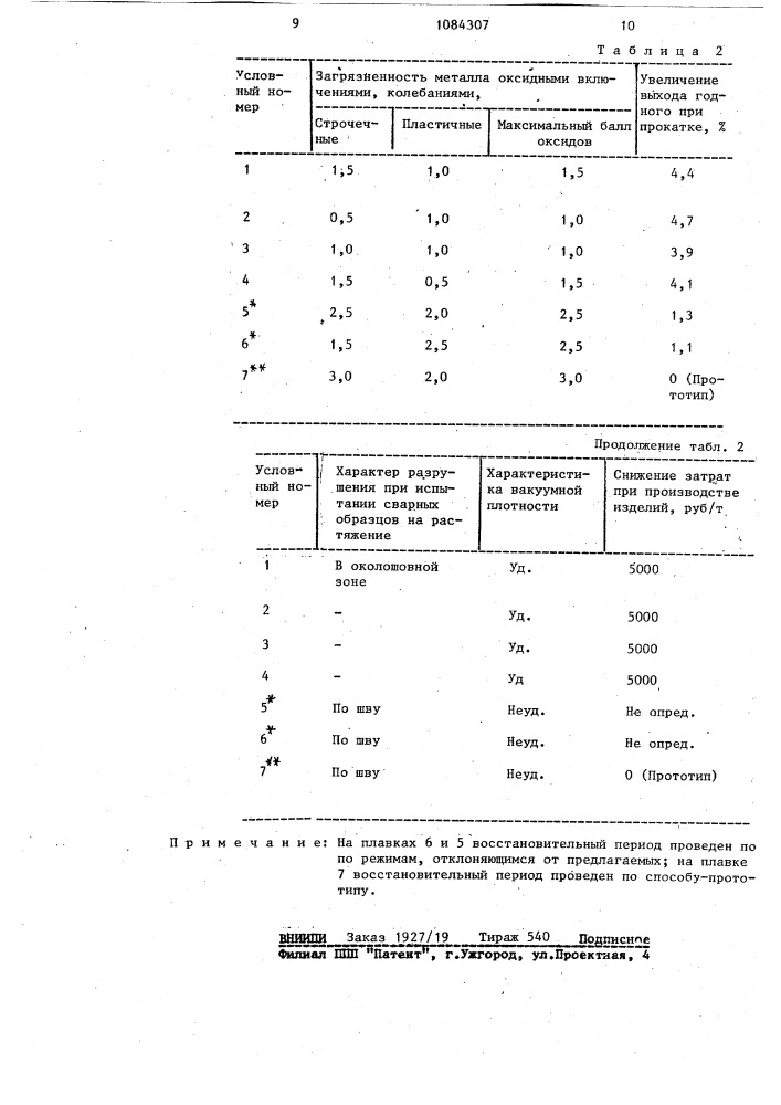 Способ проведения восстановительного периода в электропечи (патент 1084307)