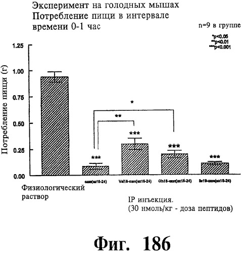 Соединения оксинтомодулина (варианты), фармацевтическая композиция на их основе, способы лечения и профилактики ожирения и сопутствующих заболеваний (варианты) и лекарственное средство (варианты) (патент 2485135)