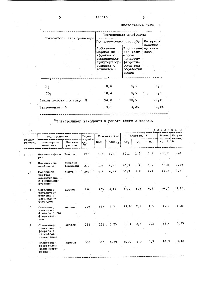 Способ изготовления асбополимерной диафрагмы (патент 953010)